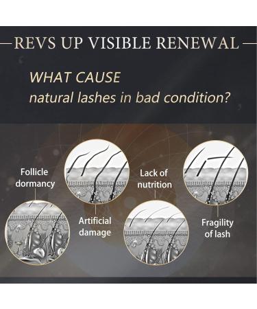 Buy Eyelash Growth Serum with Peptides for Longer Fuller Lashes - Cruelty-Free 6ml - International Shipping Available - Buy Online on GoSupps.com