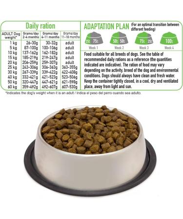 Arquivet Fresh Puppy Junior Turkey & Salmon 2.5Kg - Semi-Moist Food - Buy Online on GoSupps.com