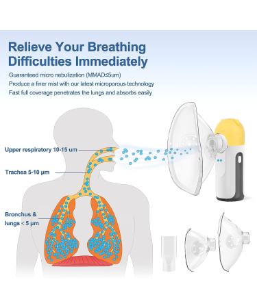 Portable Mesh Nebulizer for Kids and Adults - Handheld Cool Mist Asthma Inhaler with Cartoon Cap - Ideal for Home & Travel Use - Buy Online on GoSupps.com