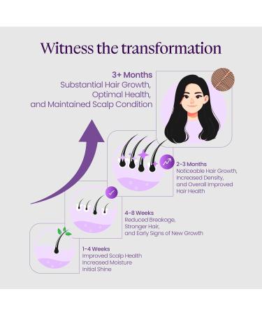KOKOBAL SereneRoots Hair & Scalp Revival Serum 2 Oz | Organic Aloe Vera Rice Protein & Flaxseed Oil for Hair Growth | Non-Greasy Deep Hydration & Scalp Soothing Solution - Buy Online on GoSupps.com