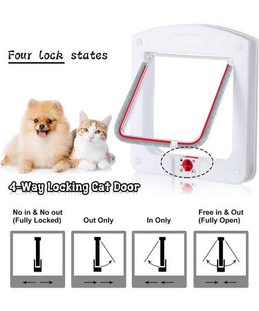 Cat and Dog Pet Door with Weatherproof 4-Way Lock - 8 x 8.6 Inches - Buy Online on GoSupps.com