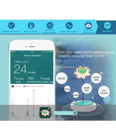 Biosensory Meditation Headband - Concentration Trainer with Emotion Recognition App Control & Portable Brain Sensors for Adults & Kids Yoga - Buy Online on GoSupps.com