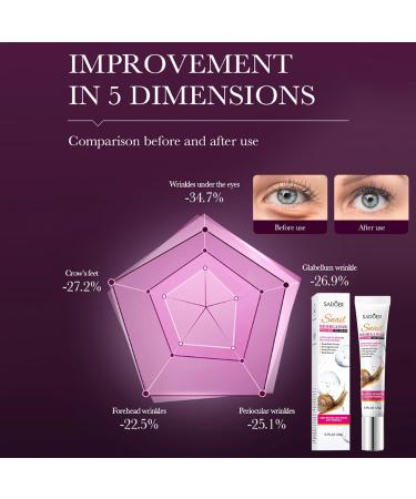 Snail Repair Eye Cream - Anti-Aging Hydrating Dark Circle Reducer with Snail Mucin & Collagen - Buy Online on GoSupps.com