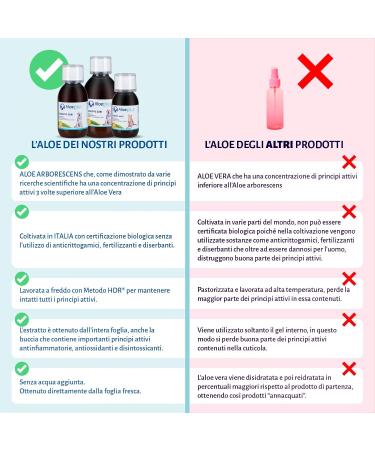 ALOEPLUS Dog Syrup 150ml - Energetic and Detoxifying Food Supplement Based on Organic Aloe Arborescens Strengthens Natural Defenses Ideal as a Revitalizer for Older Dogs and Puppies - Buy Online on GoSupps.com