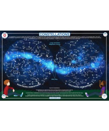 Tot Talk Constellations Educational Placemat for Kids  Washable and Long-Lasting  Double-sided  Made in the USA