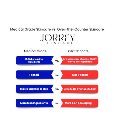 JORREY SKINCARE Lightweight Moisturizer lightweight but hydrating formula for everyday use (1.7 OZ) - Buy Online on GoSupps.com