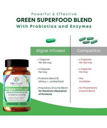 Life Infused Algae Infused - Premium Green Superfood Blend with Organic AFA Spirulina Chlorella - 60 Caps for Energy Digestion Detox & Immune Support - Buy Online on GoSupps.com
