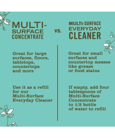 Mrs. Meyer's Clean Day Multi-Surface Cleaner Concentrate Use to Clean Floors Tile Counters and More Basil Scent 946 ml Bottle - Buy Online on GoSupps.com
