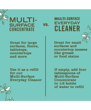Mrs. Meyer's Basil All-Purpose Cleaner Spray â€“ 16 Fl Oz (Pack of 3) | Eco-Friendly & Effective - Buy Online on GoSupps.com