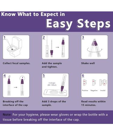 Helicobacter Pylori Stool Test Kit - 2 Tests | Fast & Accurate Home Antigen Test | Easy Use H Pylori Self Test | Results in 15 Minutes - Buy Online on GoSupps.com