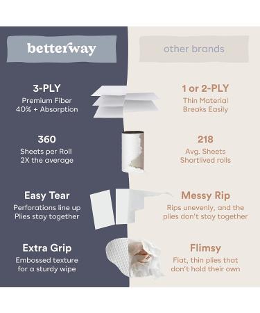 Betterway Bamboo Toilet Paper 3 PLY - Eco-Friendly & Sustainable Tissue | 12 Double Rolls, 360 Sheets Per Roll | Septic Safe, Organic, Plastic-Free | FSC Certified - 12 Count Pack - Buy Online on GoSupps.com