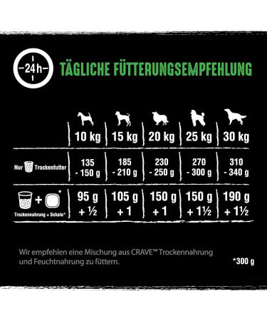 Crave Adult Dry Dog Food with Lamb & Beef 11.5kg - High Protein Grain-Free 100% Natural Ingredients - Premium Quality Pet Nutrition - Buy Online on GoSupps.com