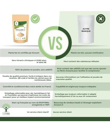 Psyllium Blond Bio - Bioptimal - Teguments de Psyllium en Poudre Fine - Husk Powder - Farine - Digestion Transit Coupe Faim - Origine Inde - Conditionn en France - Certifi Ecocert - 150g 150 g (Lot de 1) - Buy Online on GoSupps.com