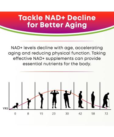 NAD Gummies, 12-in-1 NAD Supplements for Women & Men, NAD+ with Nicotinamide Riboside, Resveratrol, Quercetin for Anti-Aging, Cell Regeneration, DNA Repair, Raspberry Flavor, 120Ct 60 Count (Pack of 2) - Buy Online on GoSupps.com