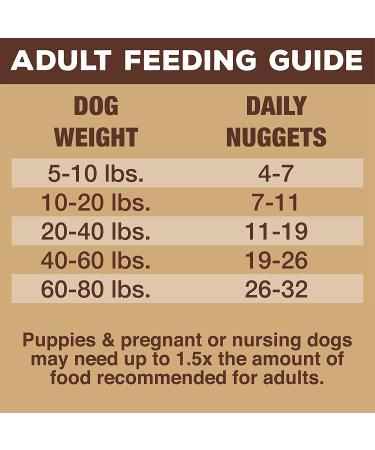 Primal Freeze Dried Lamb Formula Dog Food 14oz - Made in USA, Grain-Free & Raw - Buy Online on GoSupps.com