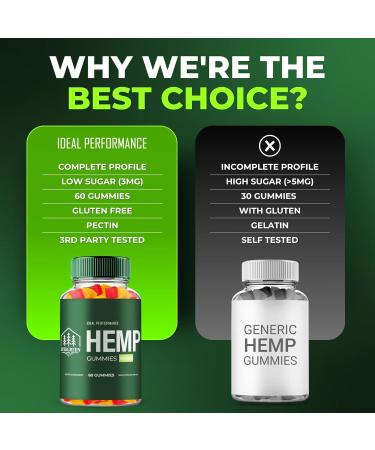 Evergreen Hemp Gummies - Ever Green Supplement Hemp Gummies - Maximum Strength All Natural Overall Health and Wellness Support Evergreen Health Gummy Reviews (2 Pack) - Buy Online on GoSupps.com