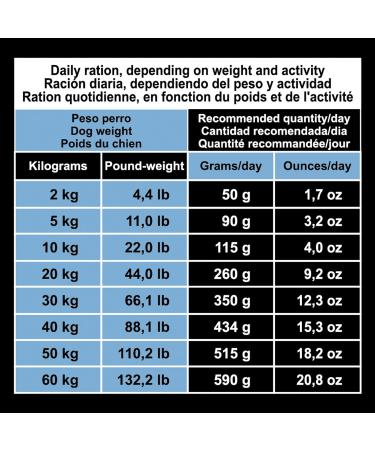 ARQUIVET Original - Senior & Light - Chicken and Rice - 12 kg - Think for Older Adult Dogs - Chicken and Rice - Dog Food - Dry Dog Food - Canine Food - Buy Online on GoSupps.com