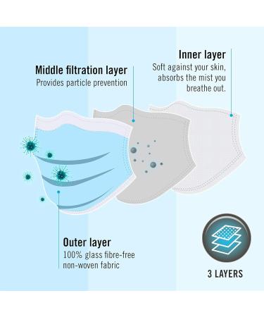 Buy Homedics IIR Medical Disposable Masks - 50 pcs | Three-Layer Respiratory Protection Adjustable Nose Bracket Dust Protection - Buy Online on GoSupps.com