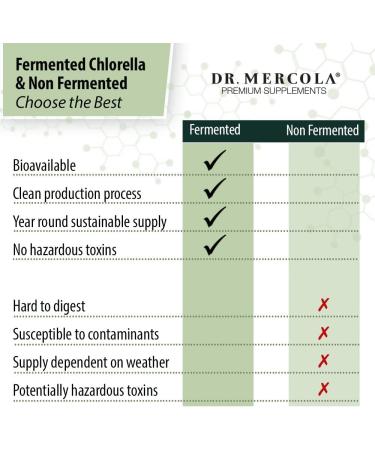 Buy Dr. Mercola Fermented Chlorella | 450 Tablets - Premium Superfood for Detox & Health - Buy Online on GoSupps.com