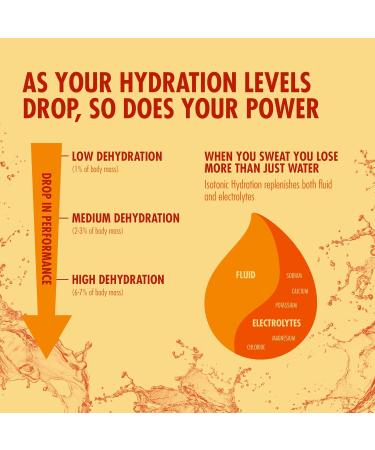 High5 Tropical Hydration Energy Drink Powder | Isotonic Electrolyte Formula | 28g Carbs, 25mg Magnesium | Added Postbiotics | Zero Fat | 300g Pack - Buy Online on GoSupps.com