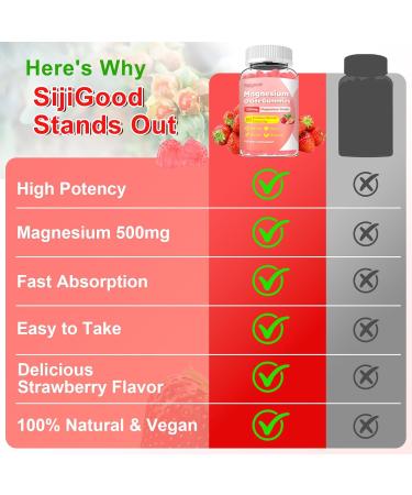 500mg Magnesium Oxide Gummies for Adults & Kids - Sugar Free Magnesium Gummies Supplement for Nerve, Bone & Muscle Support, Vegan, Non-GMO, Strawberry Flavor, 60 Count 60 Count (Pack of 1) - Buy Online on GoSupps.com