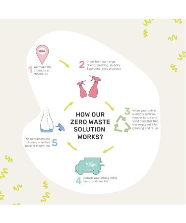 Miniml Eco White Vinegar Cleaning Lemon Scented 3 x 750ml - All Natural Multi-Surface & Multi-Purpose Cleaner Limescale Remover Laundry Softener & More - 100% Vegan & Cruelty Free - Buy Online on GoSupps.com