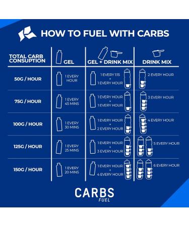 Caffeinated Original 50g Energy Gel 12-Pack | High-Carb Caffeine Gels | Vegan & Gluten-Free Running Gel | No Preservatives | Energy Gels with Caffeine for Endurance Cycling & Running 1 Fl Oz (Pack of 1) - Buy Online on GoSupps.com