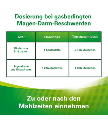 Lefax Chewing Tablets - 42 mg Simeticon for Light Flatulence - Peppermint Flavor - Child-Safe - 20 Tablets per Pack - Buy Online Internationally - Buy Online on GoSupps.com