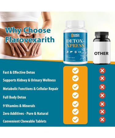 Canna Cleanse 7-Day Wellness Reset for Women & Men | Liver & Kidney Support with Milk Thistle Dandelion & Herbal Blend | Daily Cleansing & Metabolism Support | Vegan Chewable Tablets 60 Count 60 Count (Pack of 1) - Buy Online on GoSupps.com