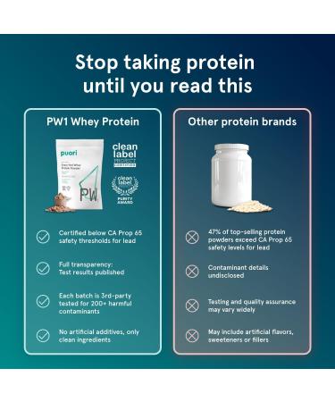 Puori Whey Protein Powder Dark Chocolate - PW1 Pasture-Raised Grass-Fed Whey Protein Powder Drink Mix containing BCAA Amino Acids - Post-Workout Supplement for Muscle Gain & Recovery - 30 Servings Dark Chocolate (Pack of 1) - Buy Online on GoSupps.com