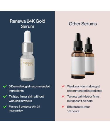Renewa Skin 24K Gold Niacinamide Serum for Face Hydrating & Brightening Facial Serum with Ginseng Extract Helps Smooth Texture Refine Pores & Balance Skin Tone Lightweight Fragrance-Free 30mL - Buy Online on GoSupps.com