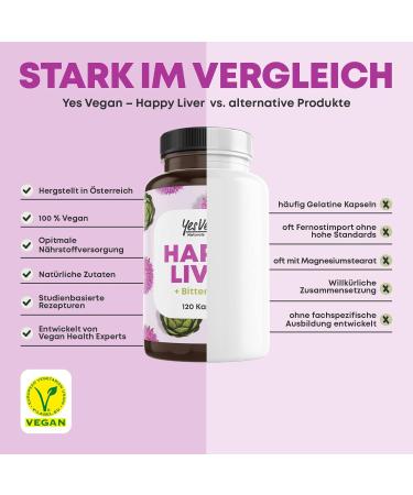 Mary Thistle Artichoke Dandelion Choline Complex - 120 Capsules (80% Silymarin) for Liver Health | 6-Pack - International Shipping Available - Buy Online on GoSupps.com