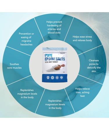 Epsom Salt Bath Soak | Pure Magnesium Sulphate Crystals (1 kg) - Buy Online on GoSupps.com
