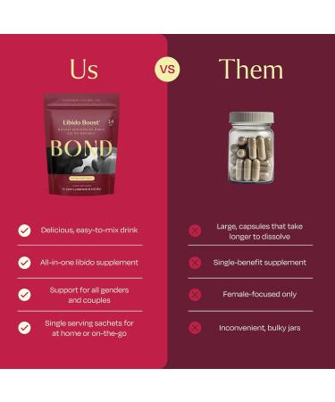BOND Libido Booster for Women and Men Effervescent Pomegranate Drink Mix Natural Aphrodisiac with Ingredients to Support Wellness Promote Relaxation Uplift Mood & Enhance Focus - 14 Pack - Buy Online on GoSupps.com
