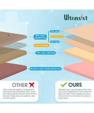 Ultrassist Upgraded Suture Pad for Medical and Vet Students - 3 Layers, 14 Wounds, Rip-Resistant Mesh - Ideal for Training Practice - Buy Online on GoSupps.com