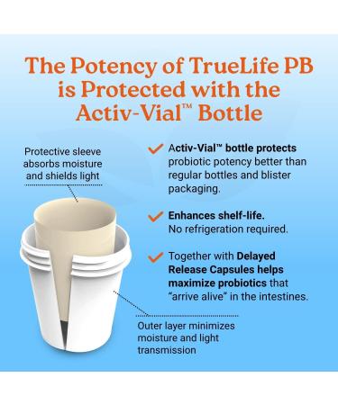 NatureCity True-Life-PB Shelf Stable Blend Prebiotics and Probiotics for Women and Men - Digestive Gut Health Supplements for Women and Men - Dairy Free - (30 Veggie Capsules) (Pack of 2) - Buy Online on GoSupps.com