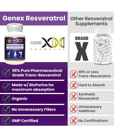 GENEX 99% Micronized Trans-Resveratrol 1000mg with BioPerine | Pure Organic Pharmaceutical Grade Capsules for Healthy Aging and Cardiovascular Support - 120 Count - Buy Online on GoSupps.com