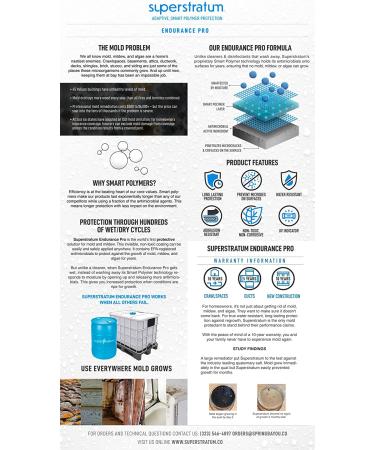 Superstratum Smart Polymer Coating | Long-lasting Mold and Mildew Resistance | 32oz | 10 Weeks Shower Protection | 2 Years Siding | For Wood, Stone, Fabric, Concrete, Stucco - Buy Online on GoSupps.com