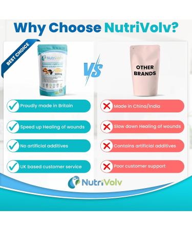 Nutrivolv Turmeric Curcumin 3200mg with Ginger & Black Pepper for Enhanced Absorption | High Strength | Organic | Vegan 120 Tablets | Joint Support Inflammation & Pain Relief - Buy Online on GoSupps.com