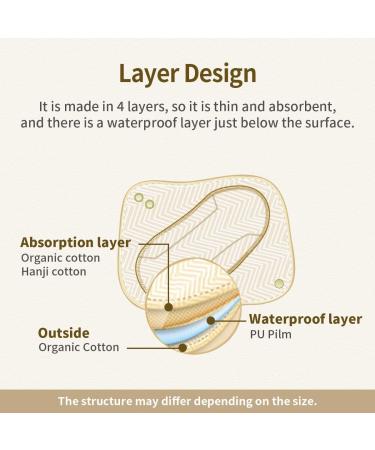ECO Original Natural Brown Organic Reusable Cotton Panty Liners - Waterproof Set of 3 Pads - XS Size - Pack of 1 - Buy Online on GoSupps.com