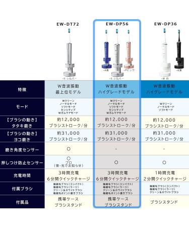 Panasonic EW-DP56 Doltz Bluetooth Electric Toothbrush - High Grade Safety Pink AC100-240V International Shipping from Japan (2022 Model - Buy Online on GoSupps.com