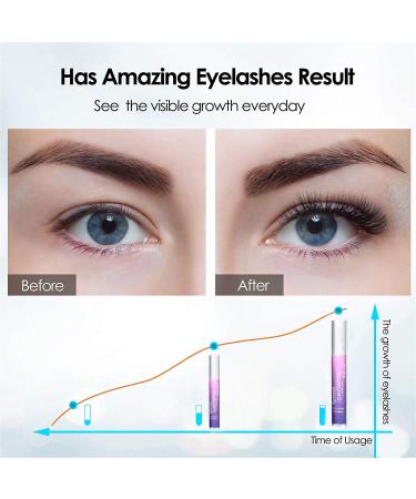 Natural Eyelash Growth Serum for Longer, Thicker Lashes - Enhancing Formula for Rapid Brow Growth - Buy Online on GoSupps.com