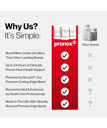 PRONOX 24 Nitric Oxide Booster Supplement with Magnesium Zinc Vitamin B12 Vitamin C & Vitamin D3 | 24-Hour Circulation Support Energy Boost Blood Flow & Heart Health | Vegan Non-GMO (60 Count) - Buy Online on GoSupps.com