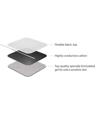 Med-Fit 1 Tens Pads: 16 Pads (4 Packs) of Premium Long-Lasting Self-Adhesive Tens Pads/Tens Electrodes (5cm x 5cm) with Patented Hydro-Gel Technology - Buy Online on GoSupps.com