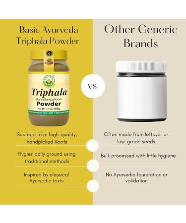 BASIC AYURVEDA Triphala Powder 7.05 Oz (200g) | Traditional Three Fruit Blend of Amla Haritaki & Bibhitaki | Pure Powder Ingredient | Vegan & Gluten-Free - Buy Online on GoSupps.com