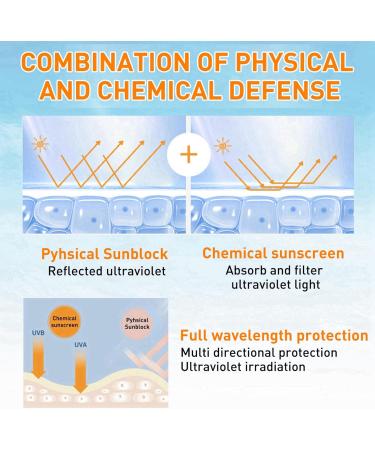 Waterproof Face Sunscreen SPF 50 Sunscreen Cream Invisible Fluid Sun Cream SPF50+ Ultra Light UV Protetion Suncream Body Mist Sunscreen Spray SPF 50 Face Moisturiser Lightweight Body Sunscreen - Buy Online on GoSupps.com