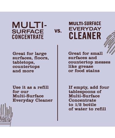 Mrs. Meyer's Lavender All-Purpose Cleaner Spray - 16 fl. oz, Pack of 3 | Eco-Friendly Cleaning Solution - Buy Online on GoSupps.com