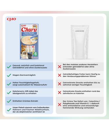 Inaba Churu Puree Cat Treats - Hand-Feeding Delicacies with Tuna | Delicious Licking Snacks - 4x14g Pack - Buy Online on GoSupps.com