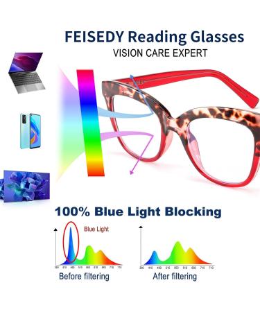 FEISEDY Retro Square Reading Glasses for Women - Anti-Glare Blue Light Blocking Eyestrain Relief Red Leopard 3.0x Magnification - Buy Online on GoSupps.com