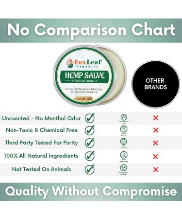 Foxleaf Organics Premium Hemp Salve with Arnica & Turmeric - Unscented, Non-Greasy Extra Strength Formula - 2 OZ | Made in USA - Buy Online on GoSupps.com